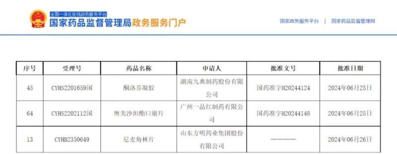 3個項目獲批，2個全國首家！