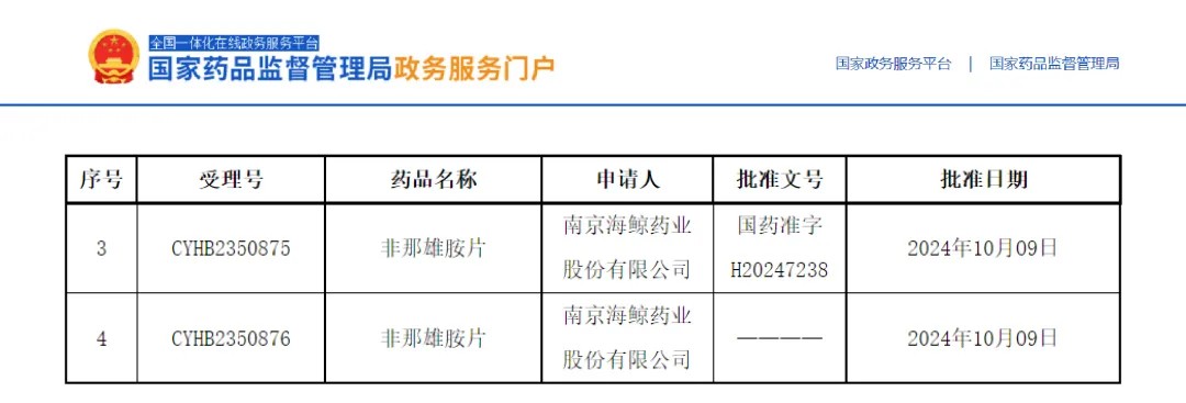 非那雄胺片順利過評！