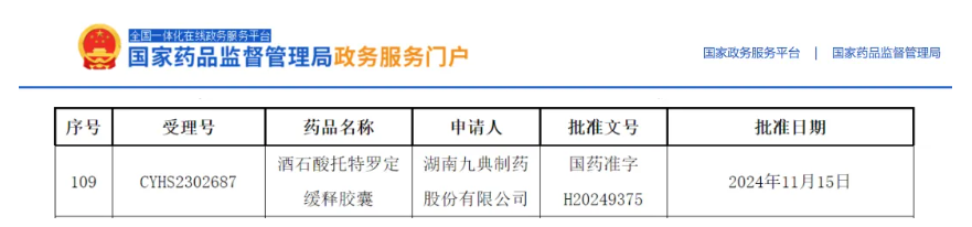 首仿+首評！酒石酸托特羅定緩釋膠囊獲批上市