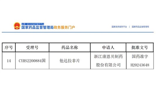 他達拉非片獲批并視同過(guò)評