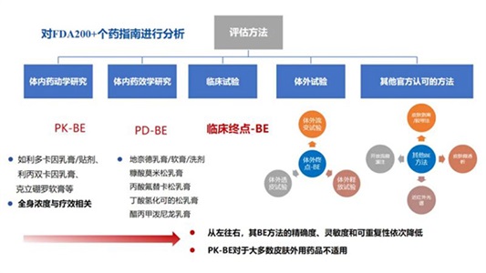 外用百億市場，晶易醫(yī)藥提供研發(fā)全鏈條解決方案