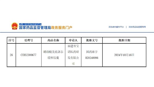 全國第三！琥珀酸美托洛爾緩釋膠囊獲批