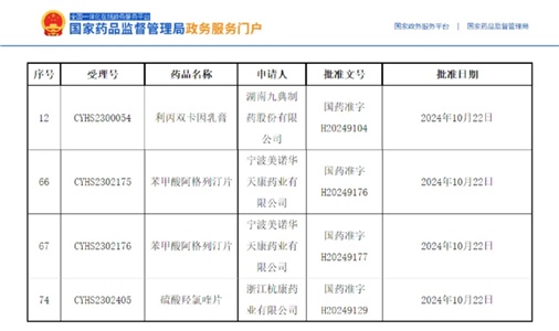 技術筑基，喜報頻傳｜獲批品種再增3個！